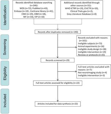 Acupuncture on mild cognitive impairment: A systematic review of neuroimaging studies